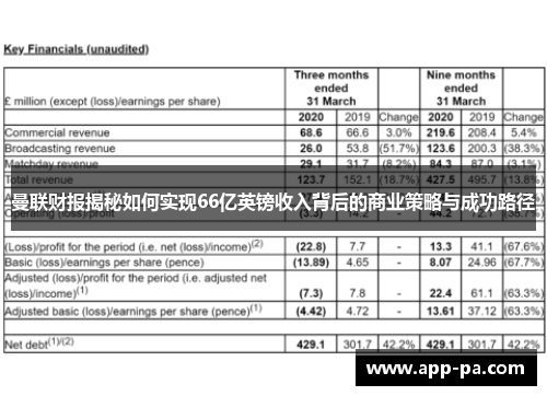 曼联财报揭秘如何实现66亿英镑收入背后的商业策略与成功路径