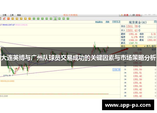 大连英博与广州队球员交易成功的关键因素与市场策略分析