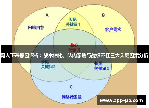 勒夫下课原因深析：战术僵化、队内矛盾与战绩不佳三大关键因素分析