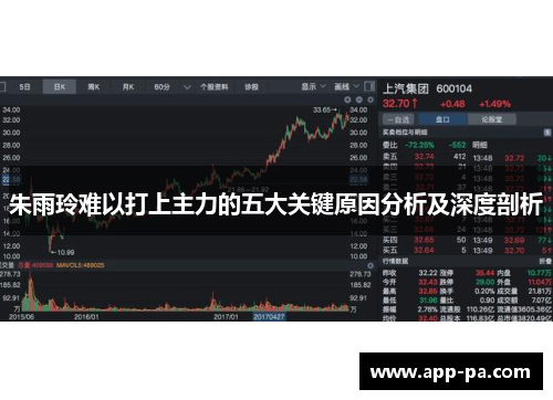 朱雨玲难以打上主力的五大关键原因分析及深度剖析
